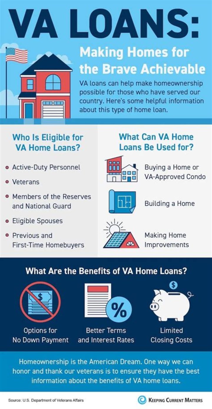 How long do you have to occupy a VA loan home before selling?