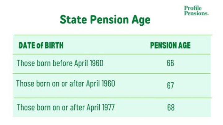 How long do you have to work for the state of Ohio to get a pension?
