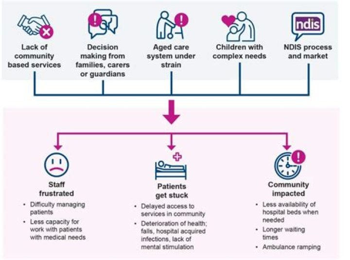 How long do you stay in the hospital for foot surgery?