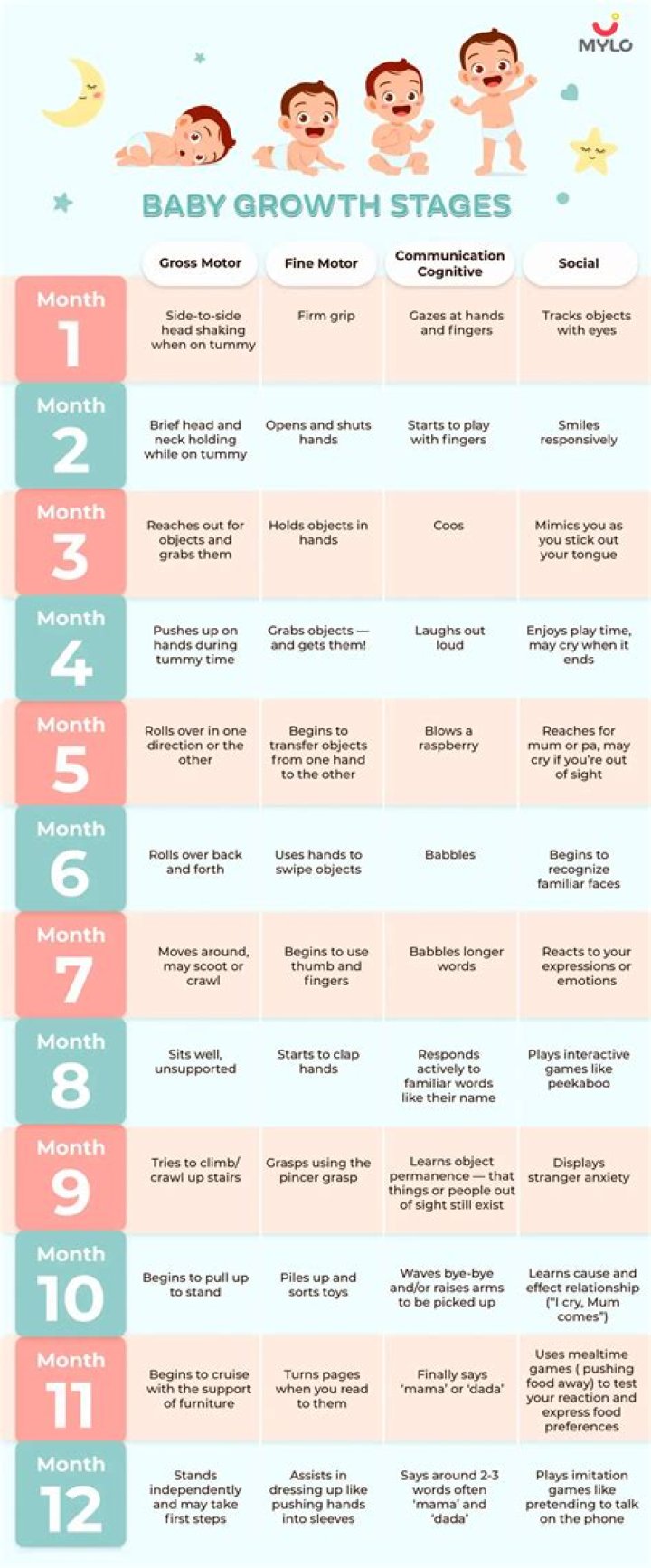 How long does a baby have to live with you to claim on taxes?