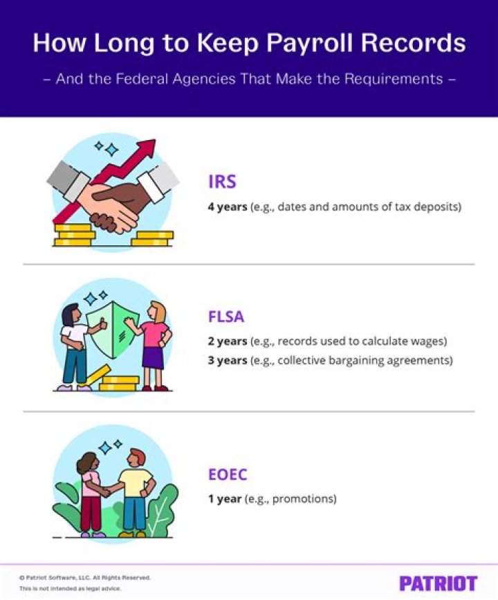 How long does a company have to keep payroll records?