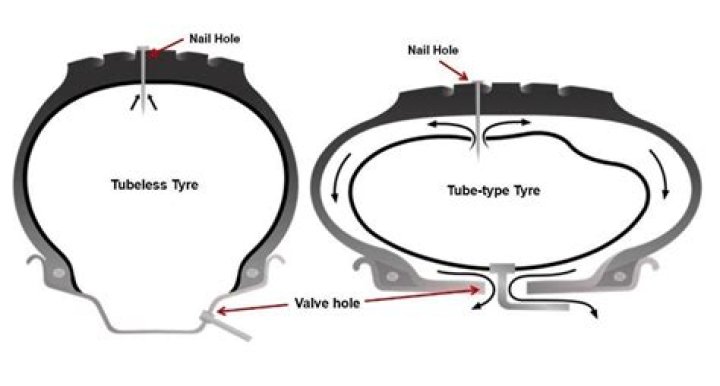 How long does a tubeless tire last?