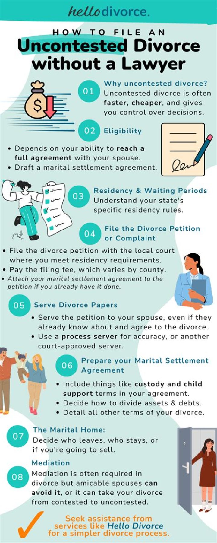 How long does an uncontested divorce last?