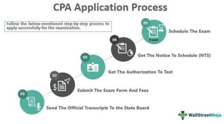 How long does California CPA application take?