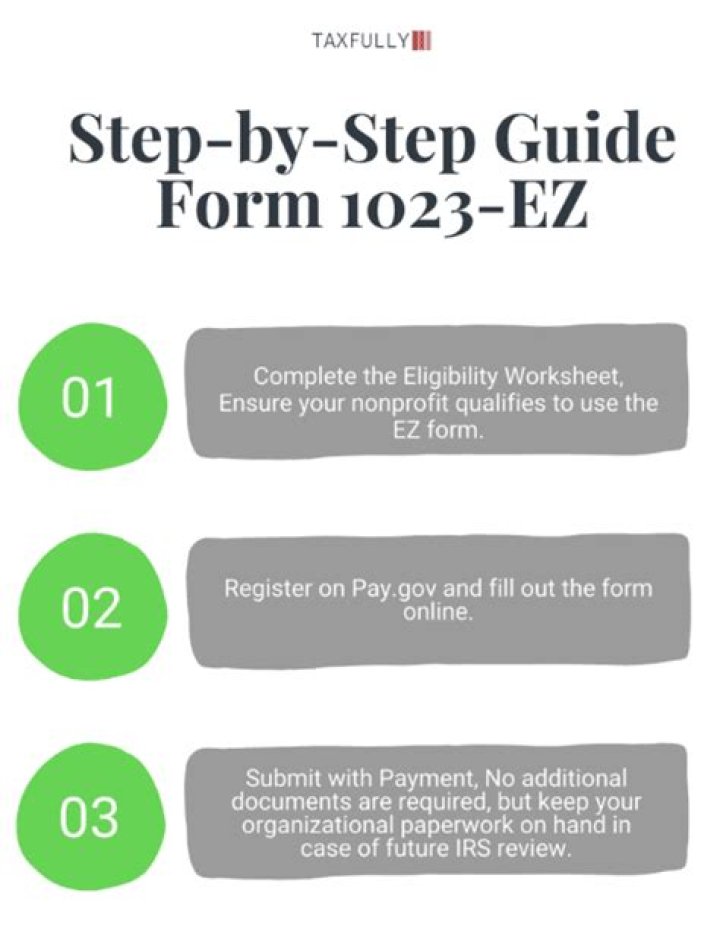 How long does Form 1023 EZ take to process?