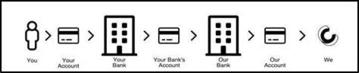 How long does interbank transfer take in South Africa?