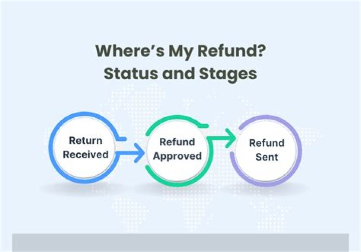 How long does it take for IRS to approve refund after it is processed?