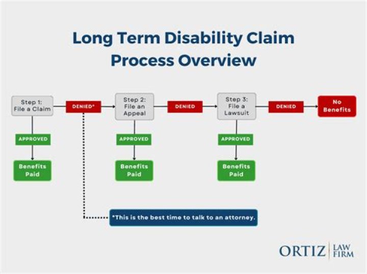 How long does it take MetLife to process a disability claim?