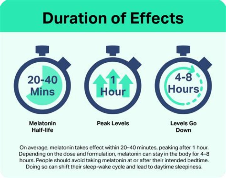 How long does it take to die from mesothelioma?