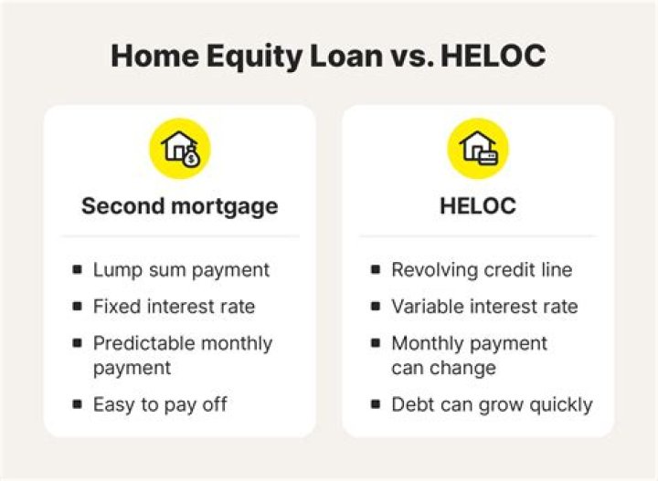 How long does it take to get cash from home equity loan?