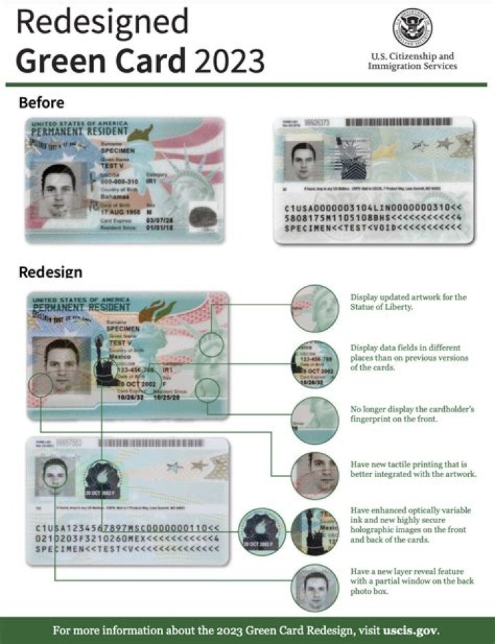 How long does it take to get green card after Social Security?