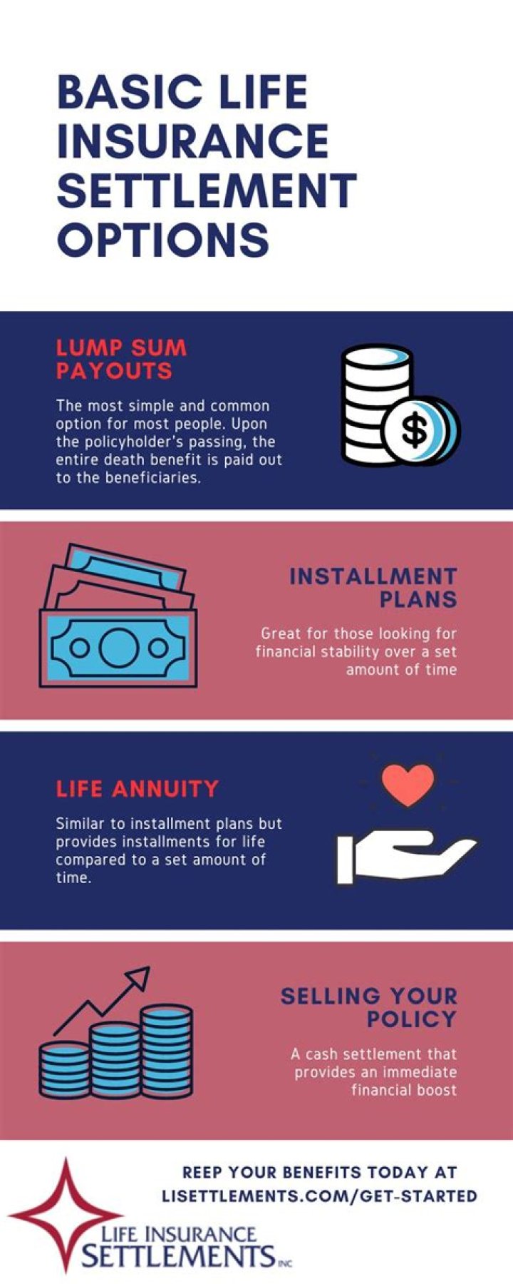 How long does it take to receive a life insurance settlement?