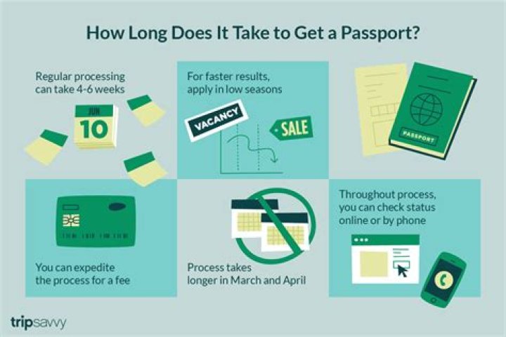 How long does it take to receive IL State Refund?