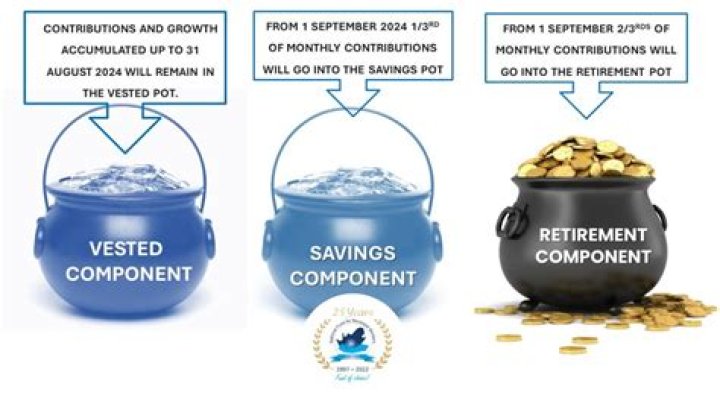 How long does metropolitan take to pay out?