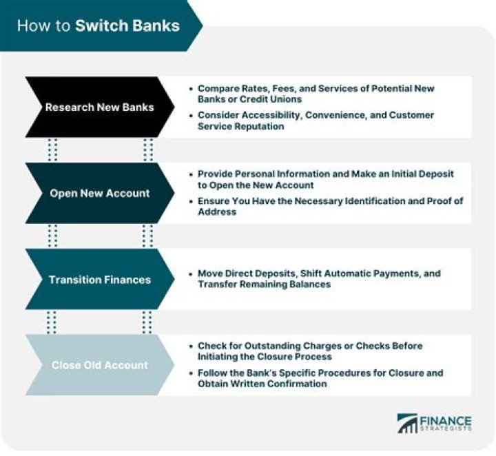 How long does switching bank accounts take?
