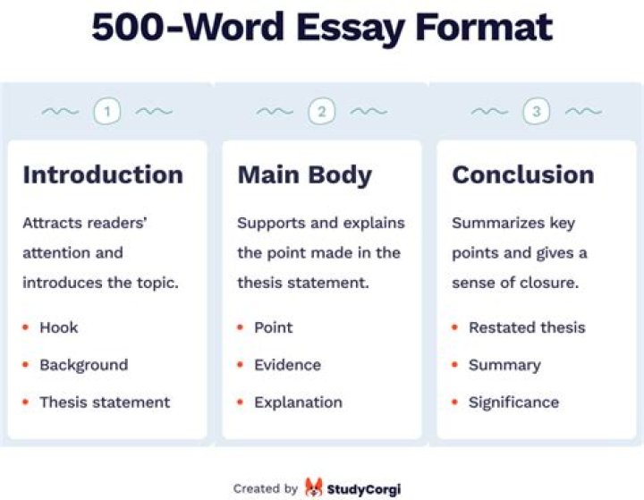How long is a 500 word essay APA format?
