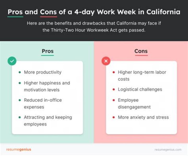 How long is a workday and work week in California?