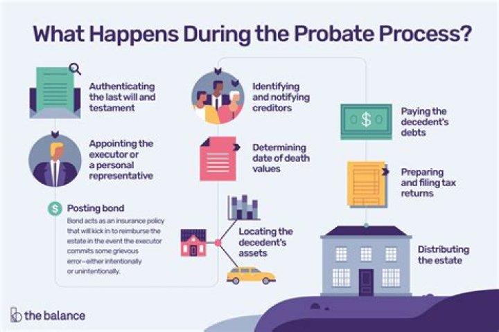How long is probate taking at the moment 2021?