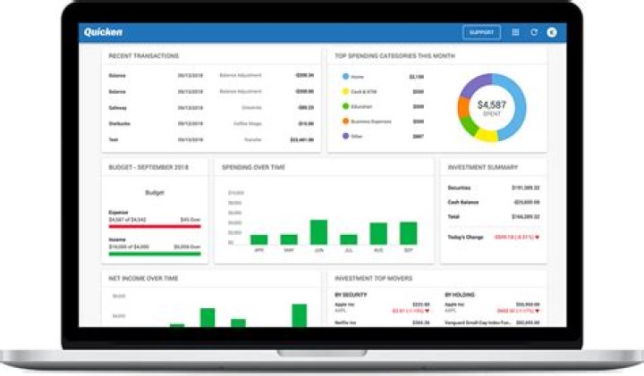 How long is Quicken 2019 Good For?