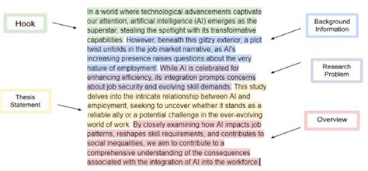 How long should a research paper introduction be?