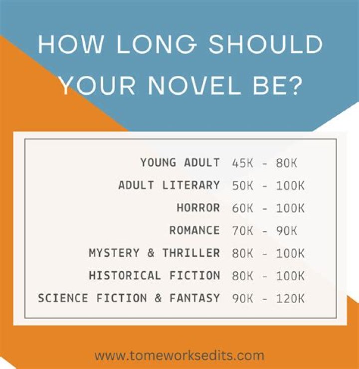 How long should it take to grade a paper?