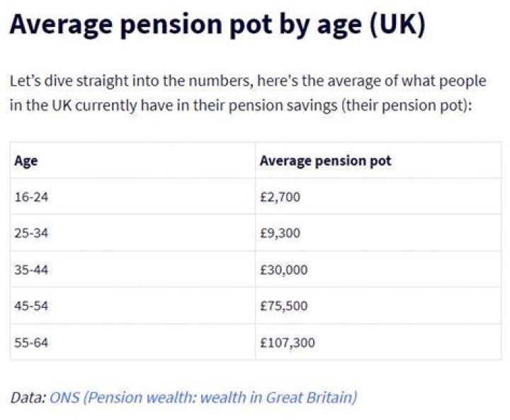 How long will a 100k pension last?