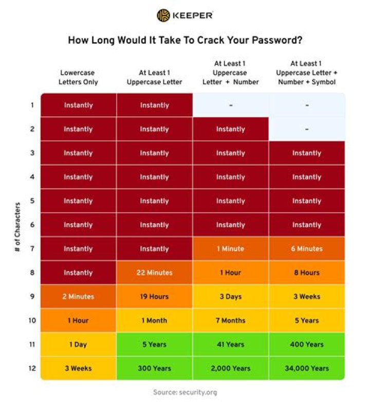 How long will it take to get your refund after providing IRS documents they requested from their review?