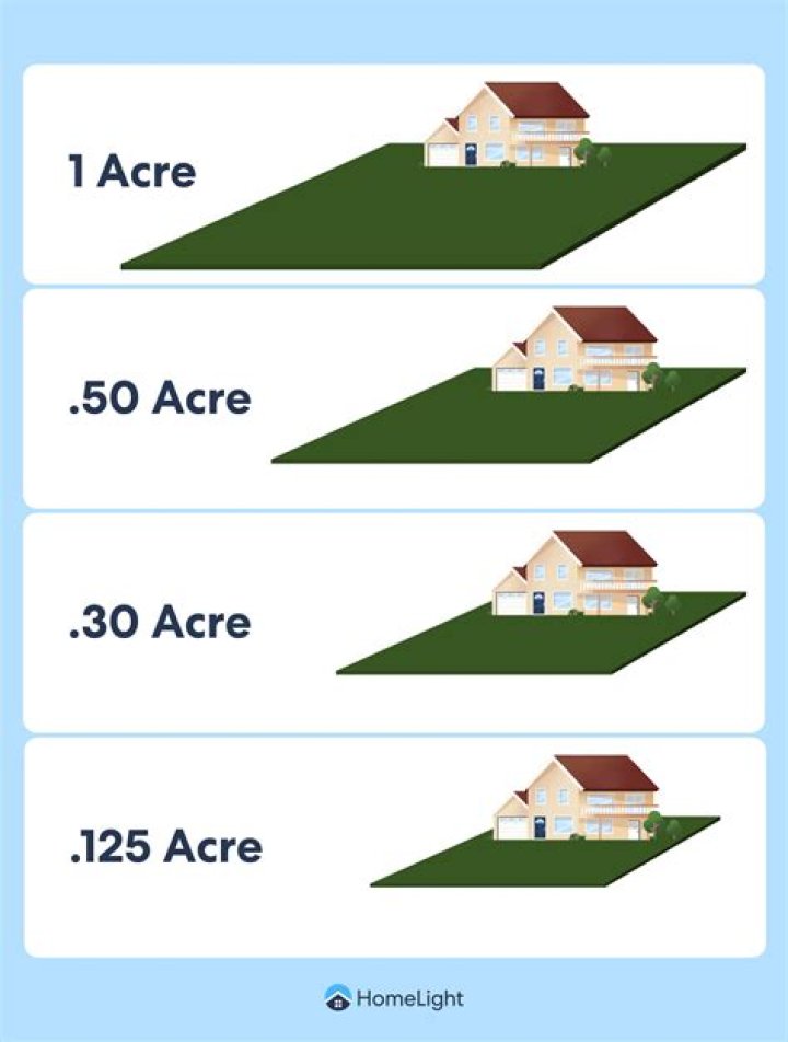 How many acres is a normal property?
