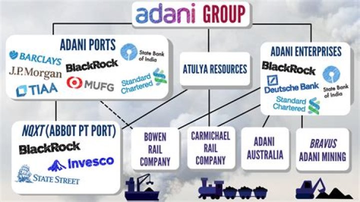 How many Adani companies are listed?