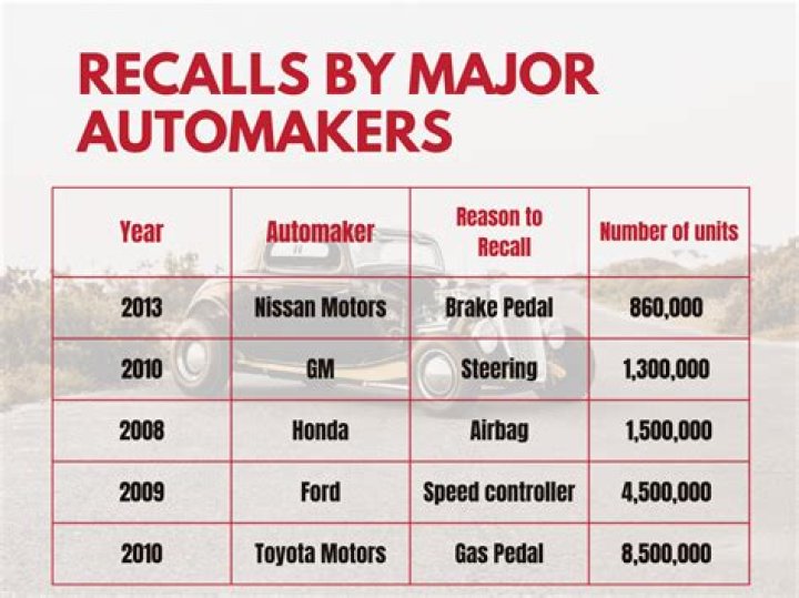 How many cars did Toyota recall in 2009?