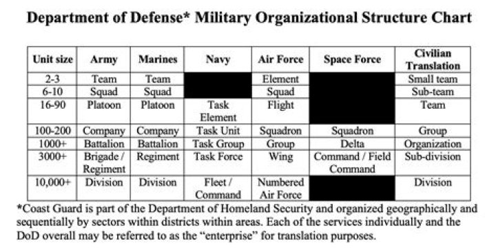 How many civilian personal works does the Defense Department have?