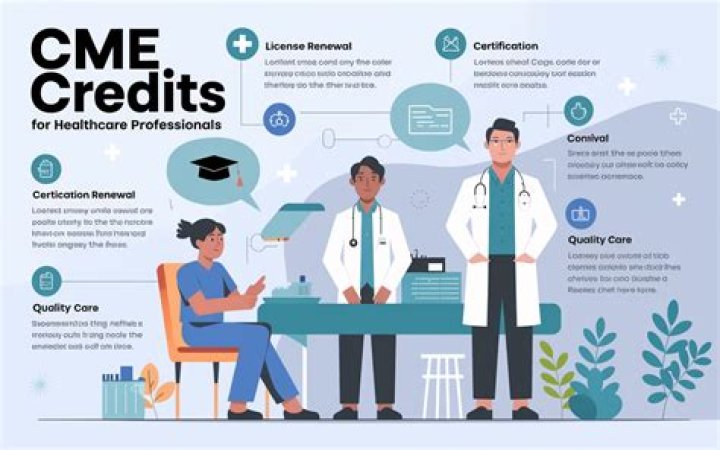 How many CME credits are required for physicians?