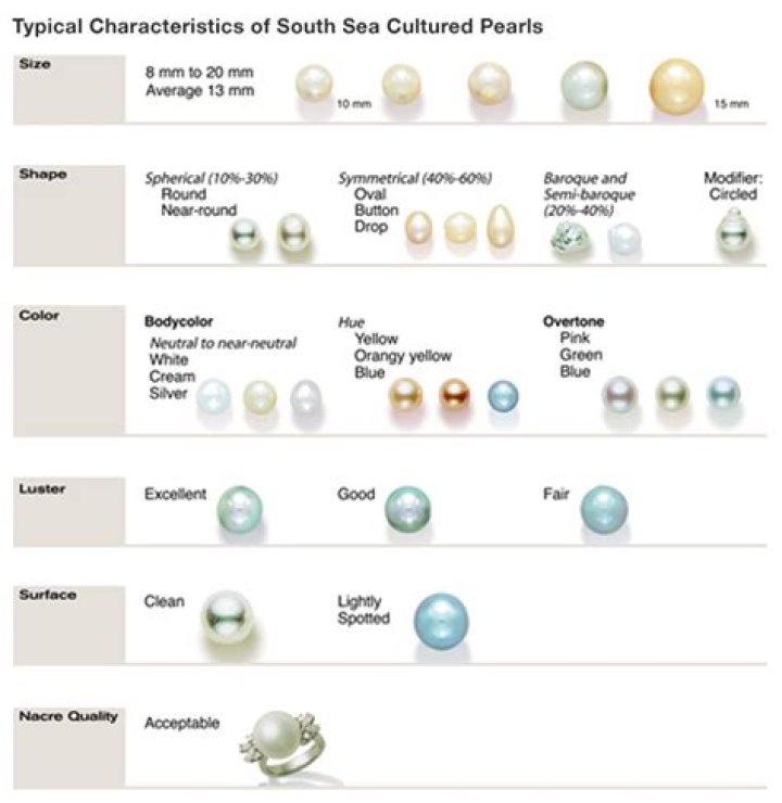 How many continental pearls are there in Pakistan?