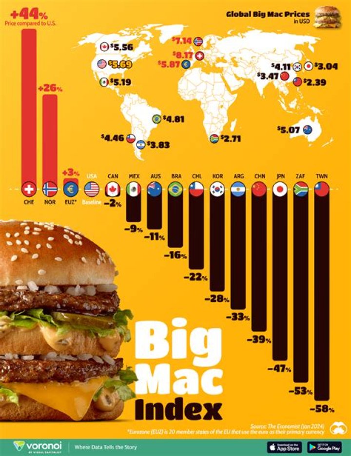 How many countries is the Big Mac sold in?