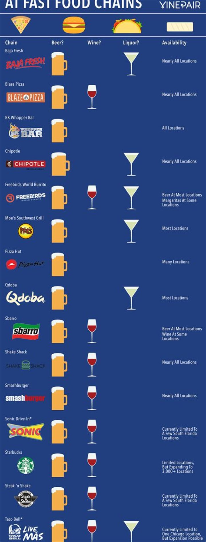 How many customers do fast food restaurants serve?