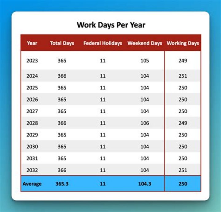 How many days a year do you claim residency?
