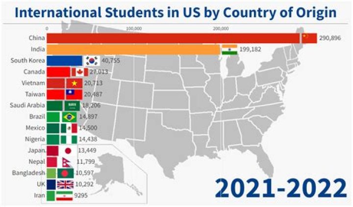 How many foreign students study in USA?