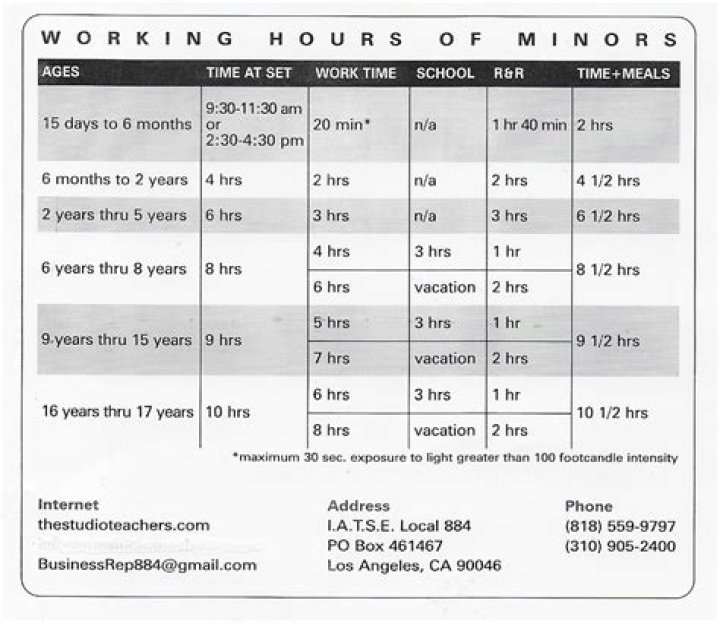 How many hours can a child actor work in California?