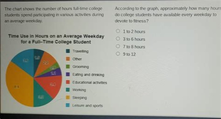 How many hours is a full-time college student allowed to work?