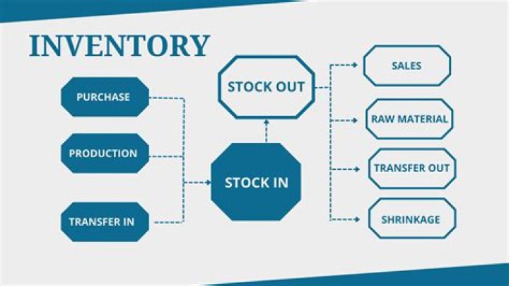 How many inventory accounts exist in a manufacturing firm?