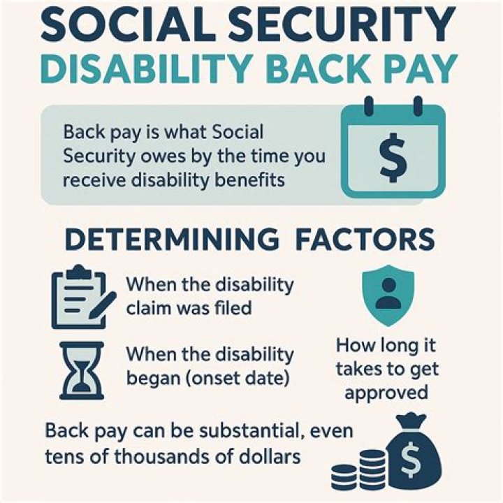 How many months of SSDI back pay can I get?