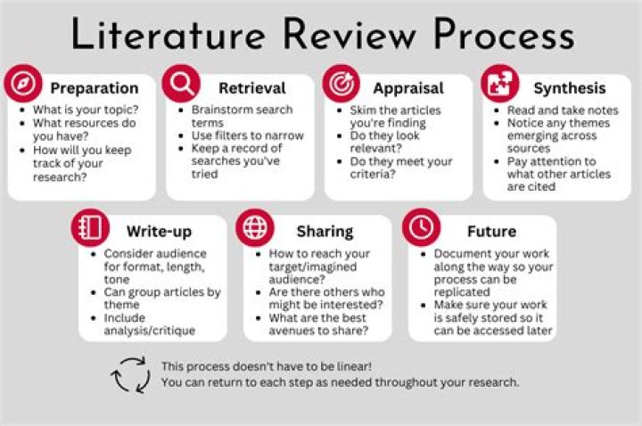 How many papers should be in a literature review?