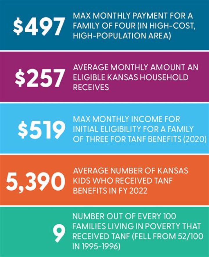 How many people benefited from TANF in 2019?