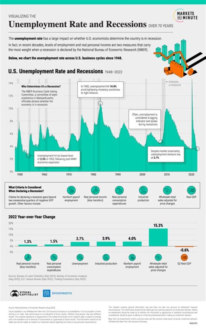 How many recessions have there been in the UK?