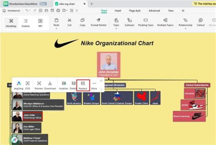How many retail employees does Nike have?