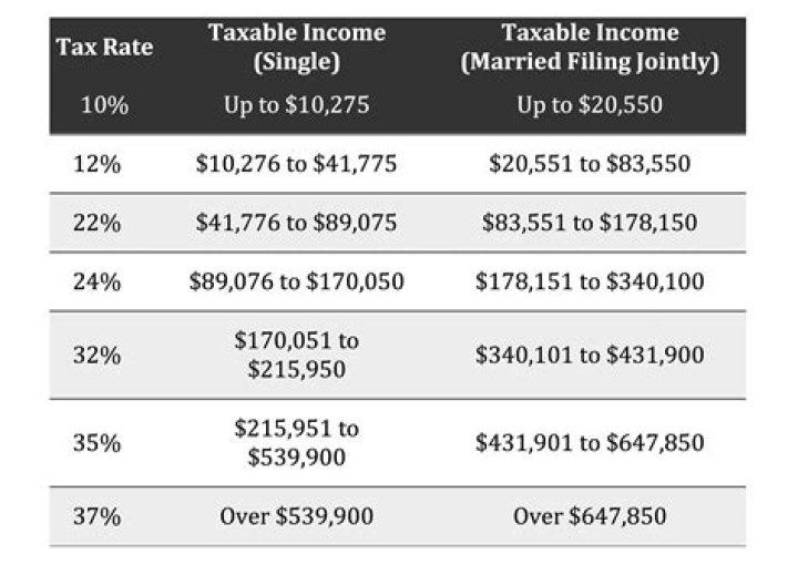 How many tax filers get audited each year?