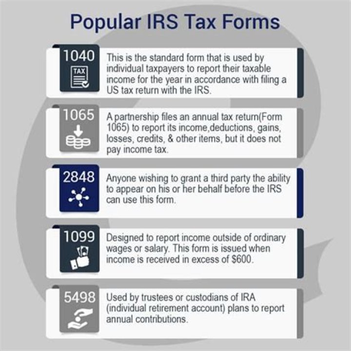 How many tax returns have been efiled for 2018?