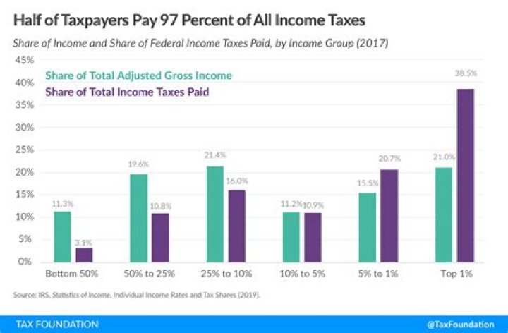 How many taxpayers are in the US in 2019?