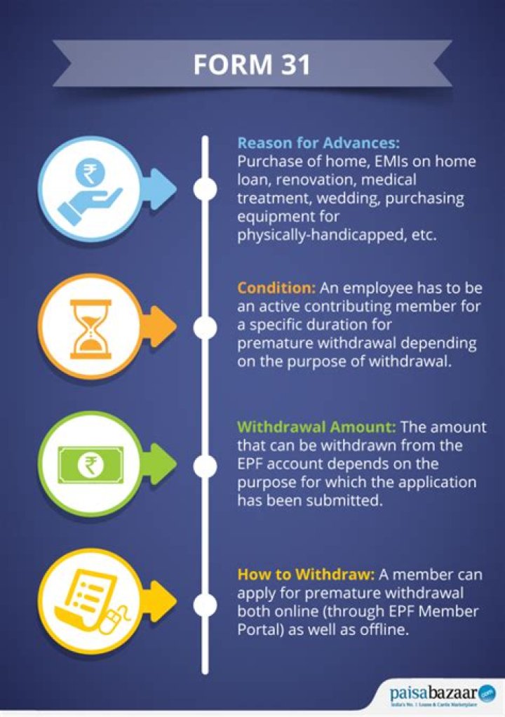 How many times I can withdraw PF for illness?