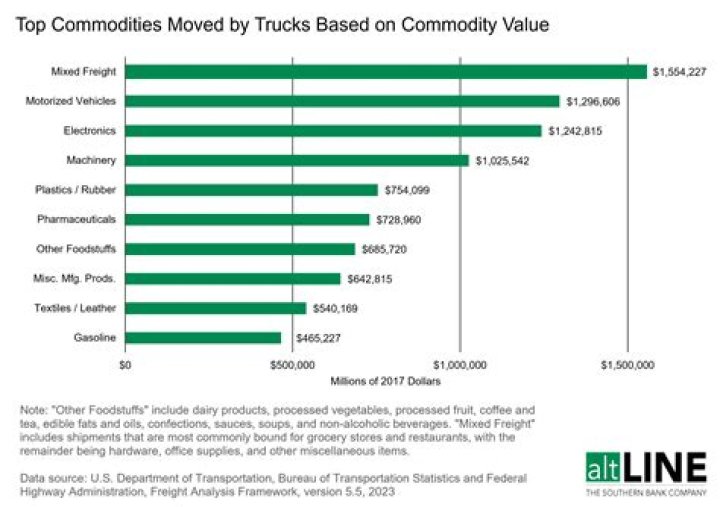 How many trucking companies went out of business this year?